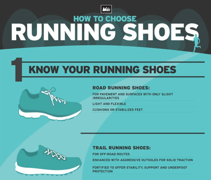 scelta scarpe running